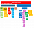 ORGANNIGRAMME FONCTIONNEL 25/26